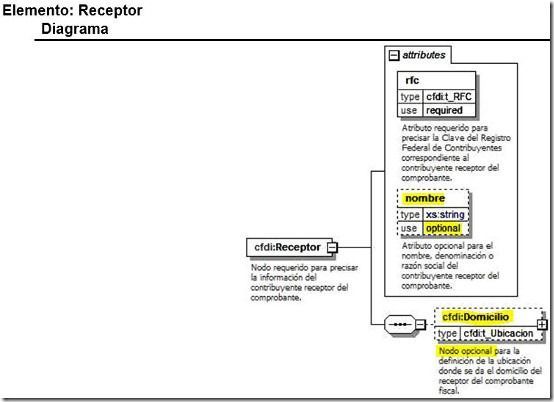 receptor-opcional1