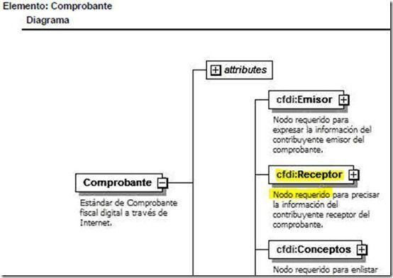 receptor-opcional