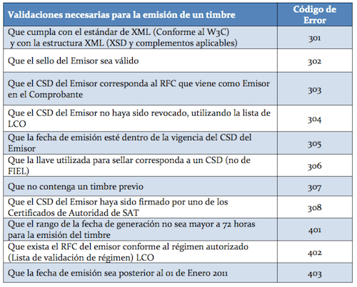 errores-tecnicos-cfdi