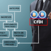 PROCESO CFDI PARA CLIENTE